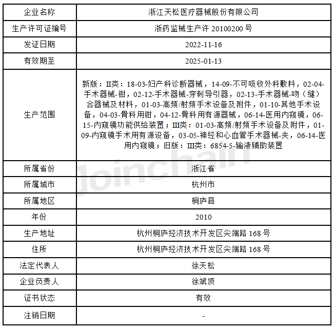 圖表2 企業生產許可信息表1,生產許可證生產資質數據來源:醫械數據雲