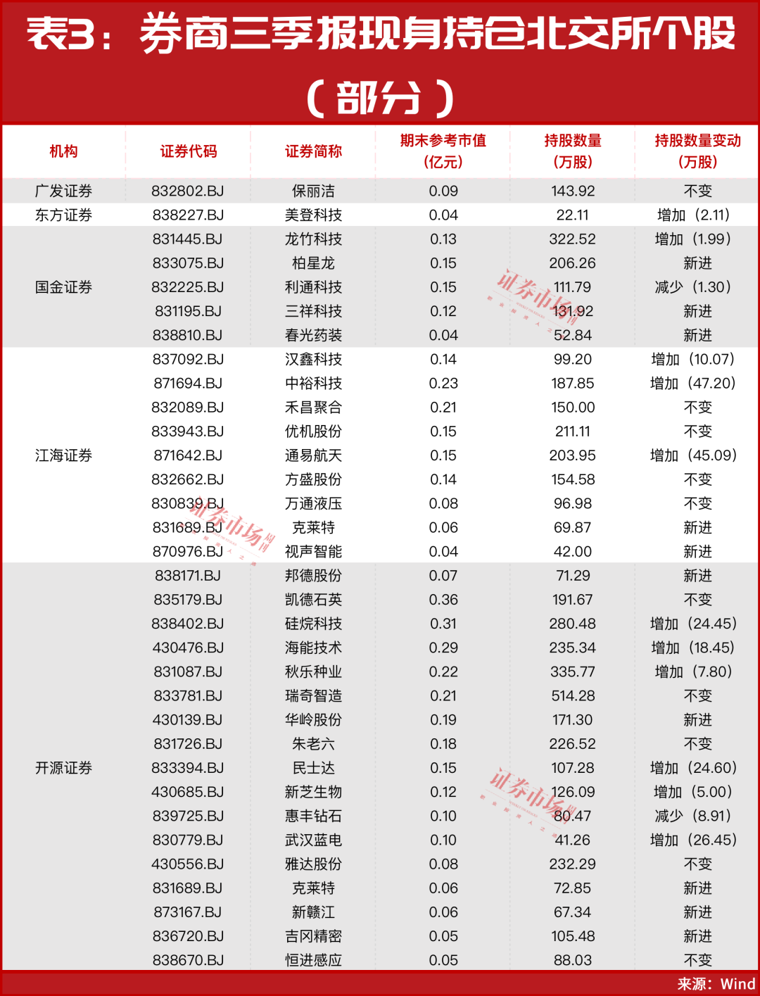 这一超级板块正在爆发葛卫东关联人布局了这一只