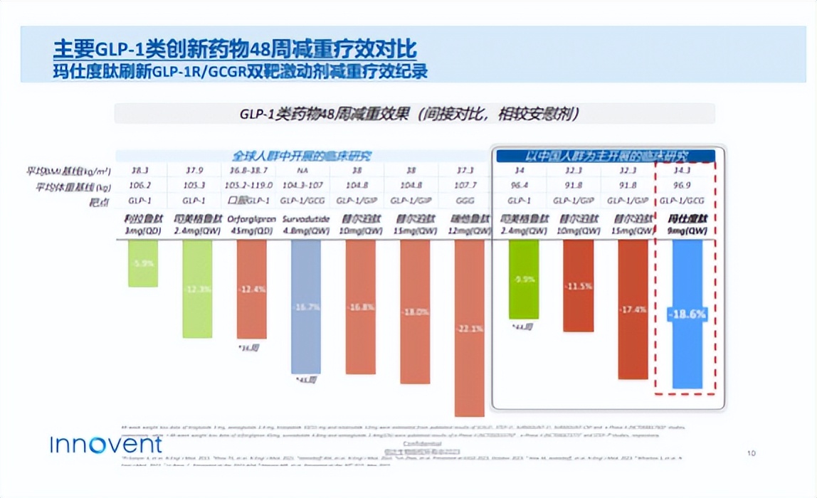 信达5年内冲击年营收200亿！玛仕度肽能否接棒信迪利单抗?