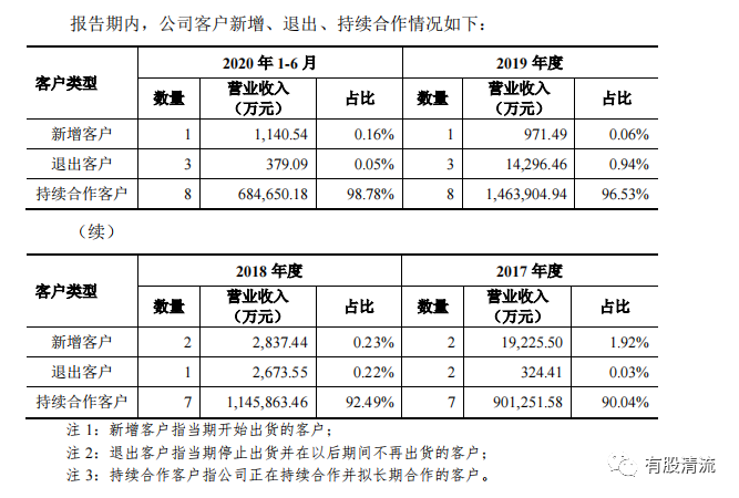 華利集團代工製造也是不錯的生意