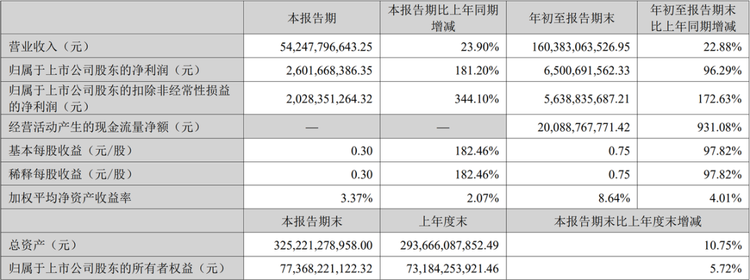 濰柴動力海外市場突飛猛進未來三年都將業績大增