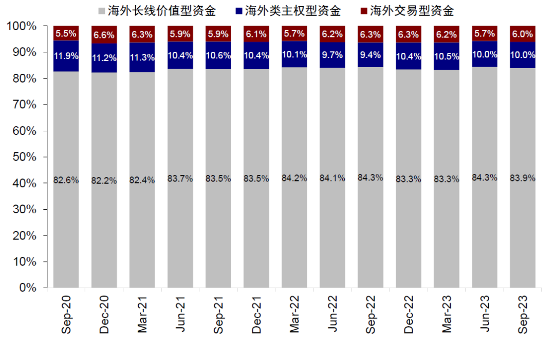 港股真探全球頭部基金三季度加倉港股a股持倉減少