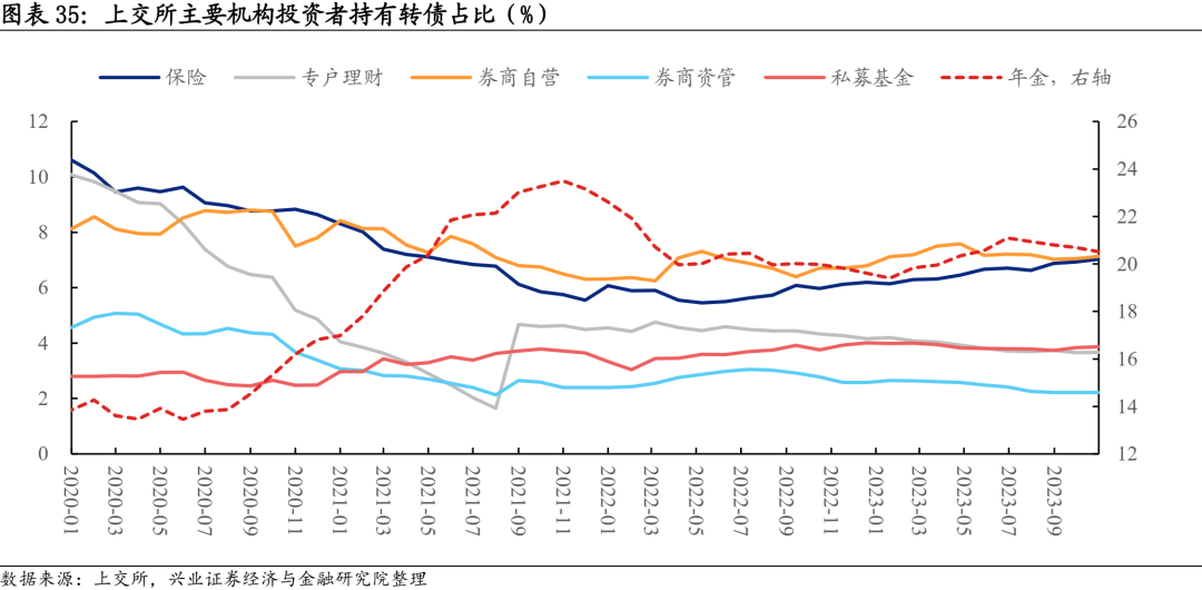 2,需求結構上,基金中穩健型與工具型產品大致對半.