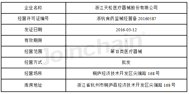 mdcloud(醫械數據雲)圖表3 企業生產備案信息表2,生產備案證數據來源