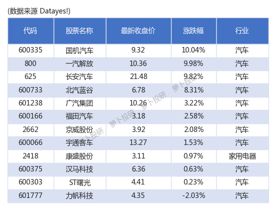 新能源整車長安汽車概念火熱這些股票衝上漲停231128