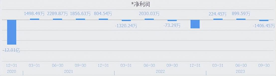 抖音付費概念股狂漲妖股背後幾斤幾兩