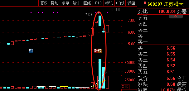 28早評:賽力斯接力長安汽車再次走強?高鴻股份,光庫科技如何看待?