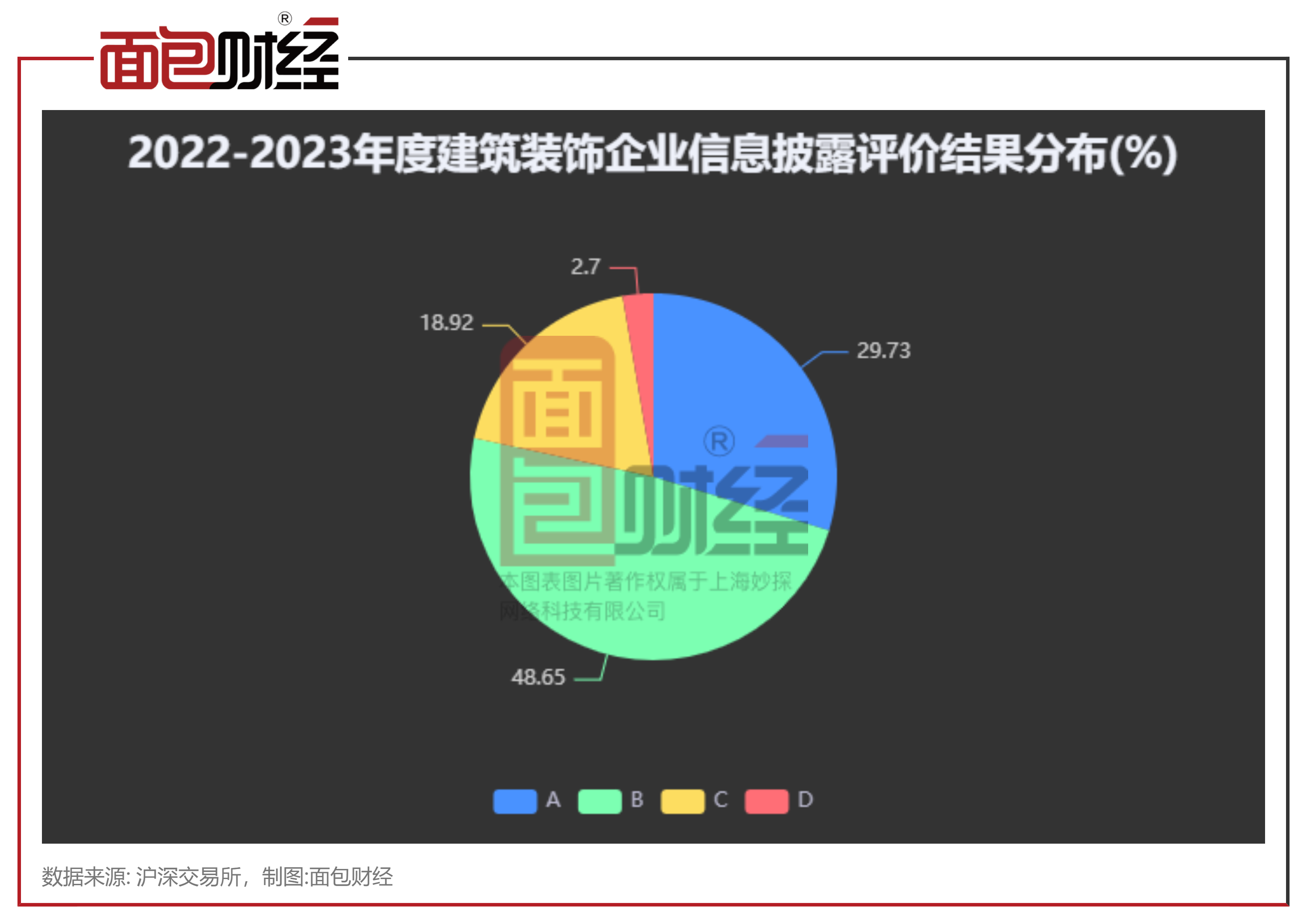 建築材料行業信披透視華新水泥西藏天路被交易所降級揚子新材st深天信