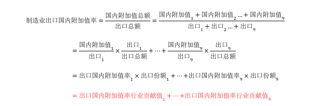 首席策略出口背後的國產替代與製造業崛起