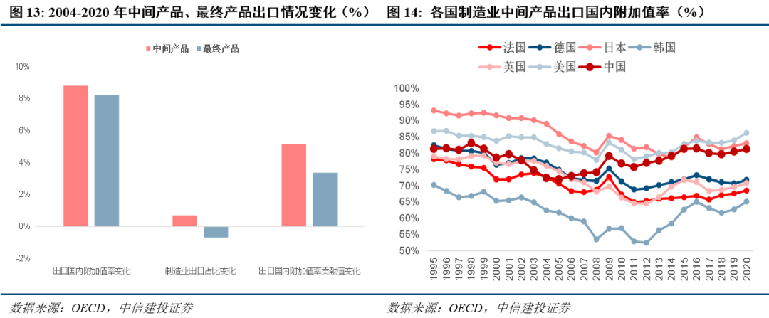 首席策略出口背後的國產替代與製造業崛起