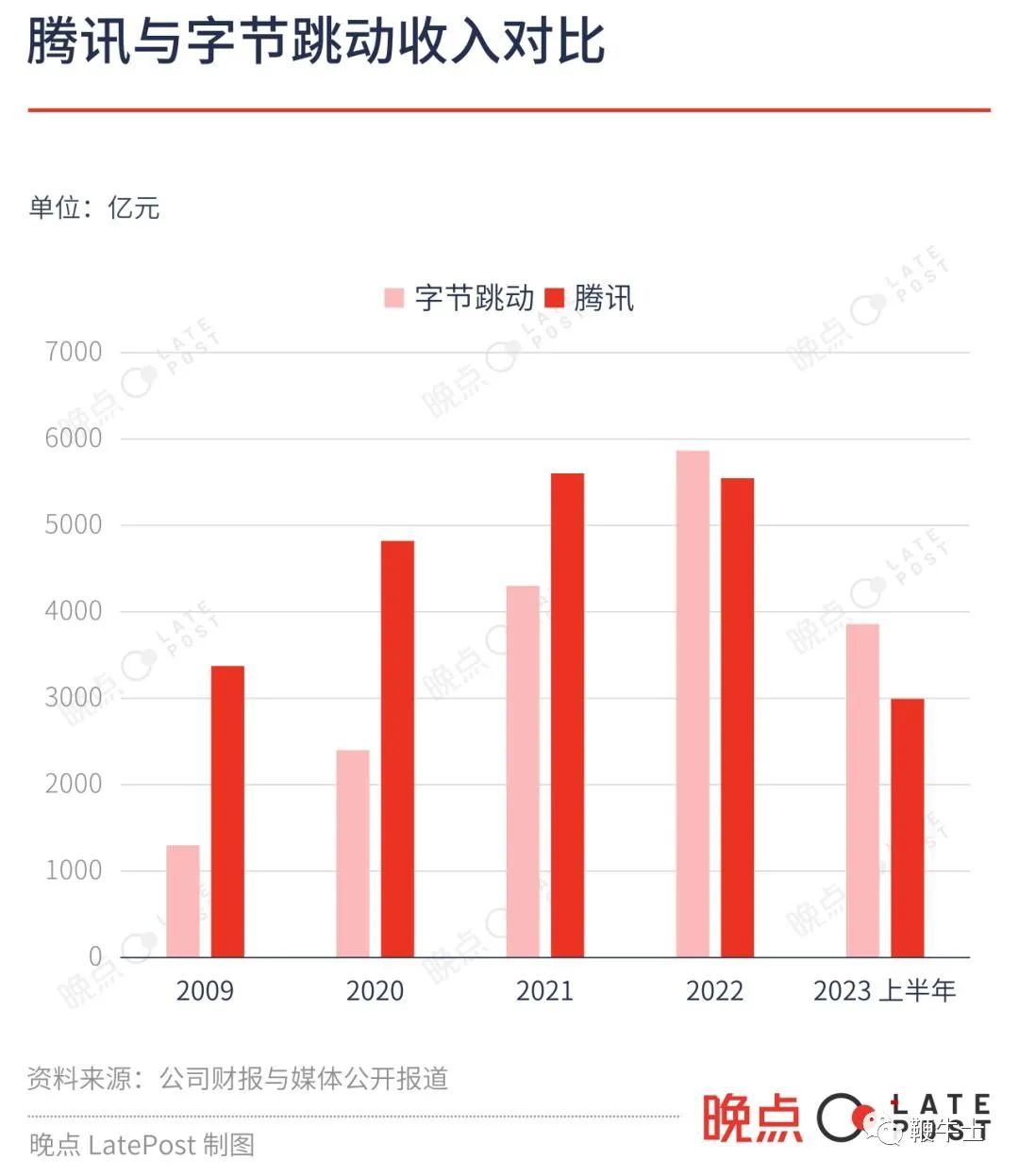 字节跳动李萌(字节跳动 陈萌)