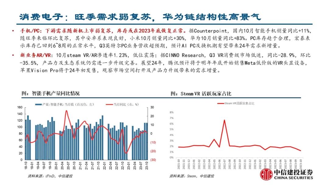 風險提示:1)數據統計存在誤差:報告數據均由wind數據庫,datayes等數據