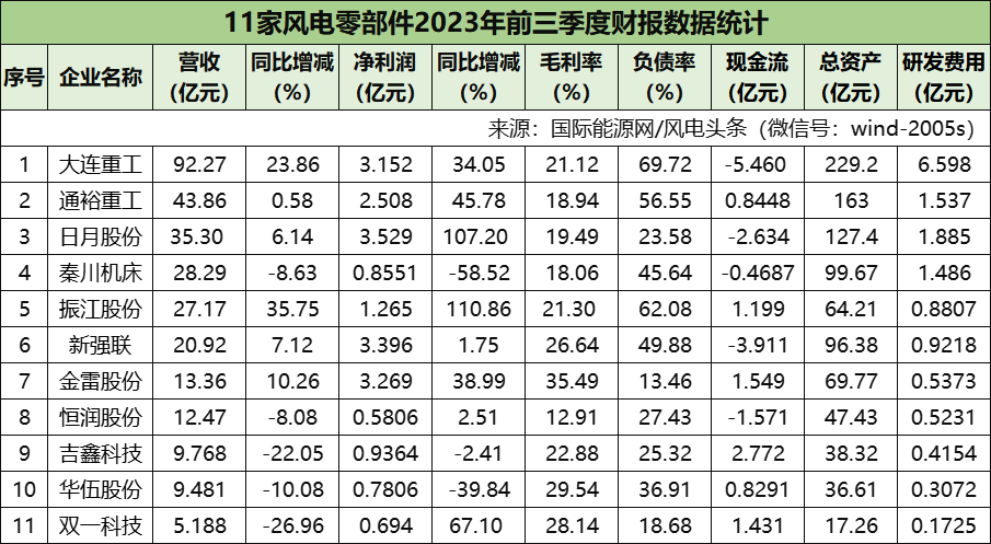  中國風(fēng)電企業(yè)排名一覽表_中國風(fēng)電企業(yè)排名一覽表最新