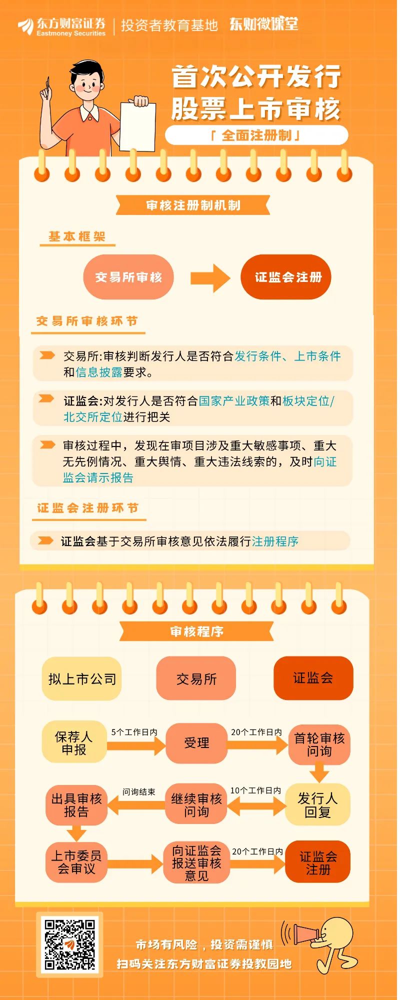 注册制交易所怎么审核