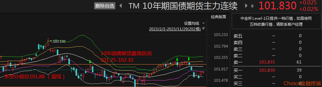 回購利率全線上行,r-014回落,fr007上行,1年期國股存單利率持平,資金