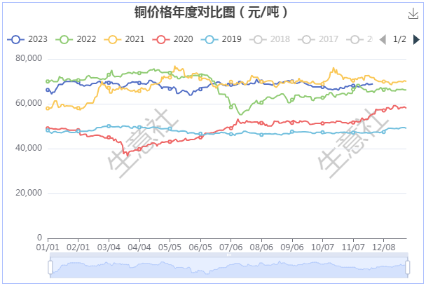 铜价类二维图图片