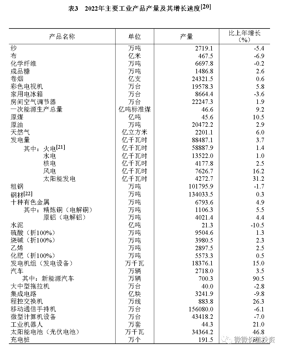 國內gdp各行業佔比對價投的啟示