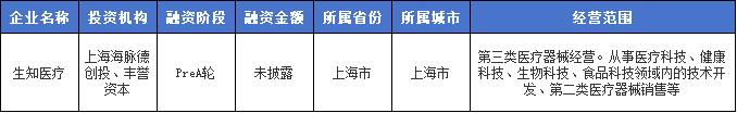 哪些医疗器械做临床广东开展医疗设备租赁试点｜【医械日报】第1068期_https://www.jmylbn.com_新闻资讯_第2张