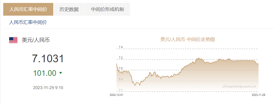 8225元,100日元對人民幣4.8322元,1港元對人民幣0.