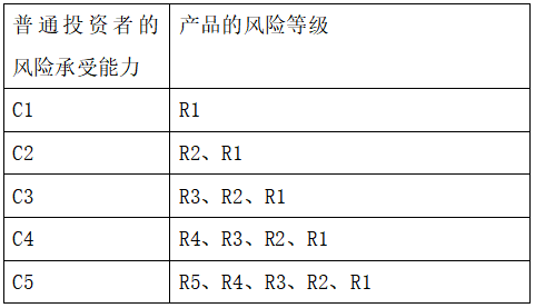 风险测评
