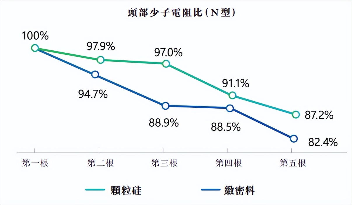 硅料價格已逼近大廠成本協鑫科技等週期成長股將迎來左側最佳佈局機會