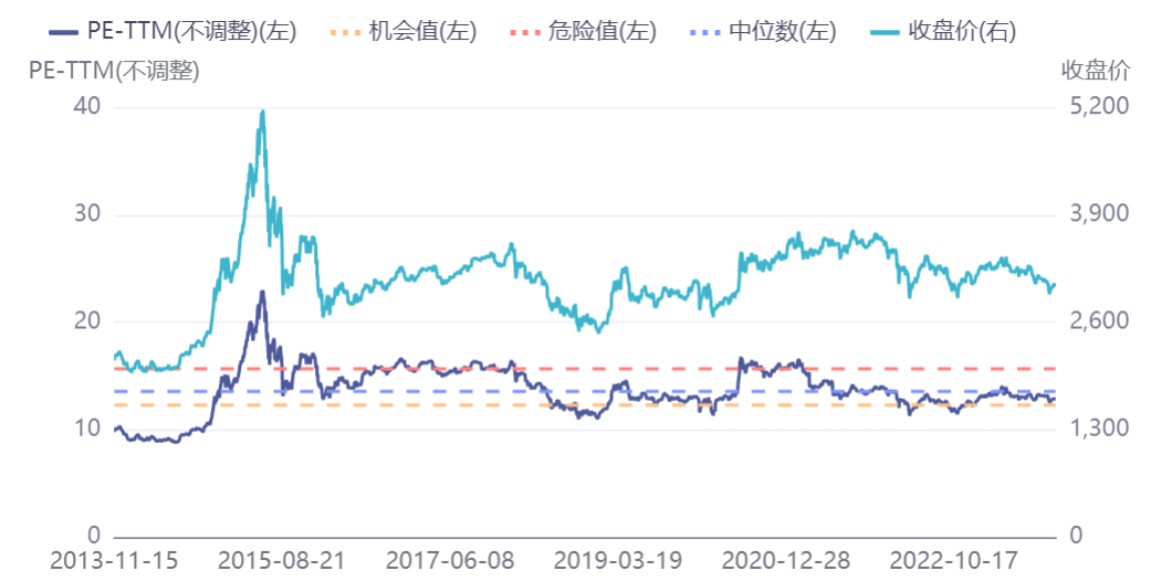 拿得越久基金越便宜時代真的變了