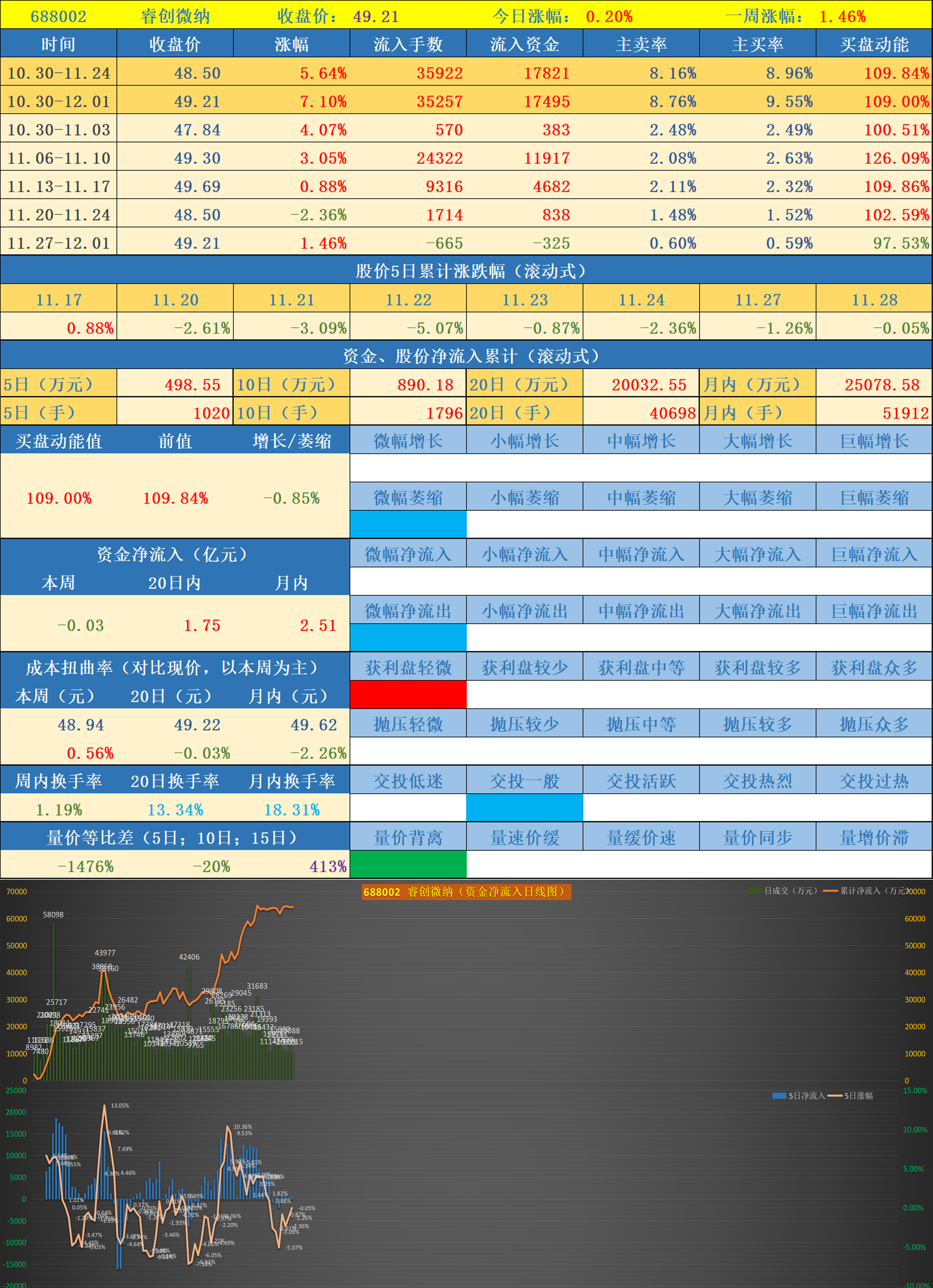 前期異動股票數據跟蹤第一批次0220231128