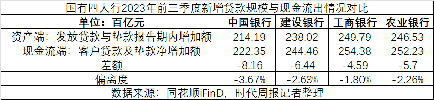 贛州銀行ipo迷局揭秘百億現金流差額謎團