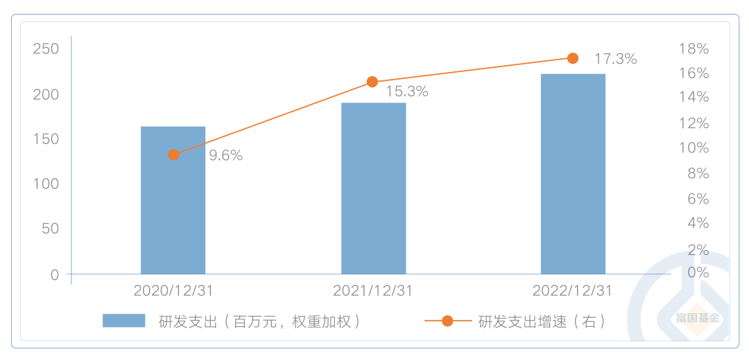 上新首批創業板200etf來了搶先佈局創業板中盤股主力