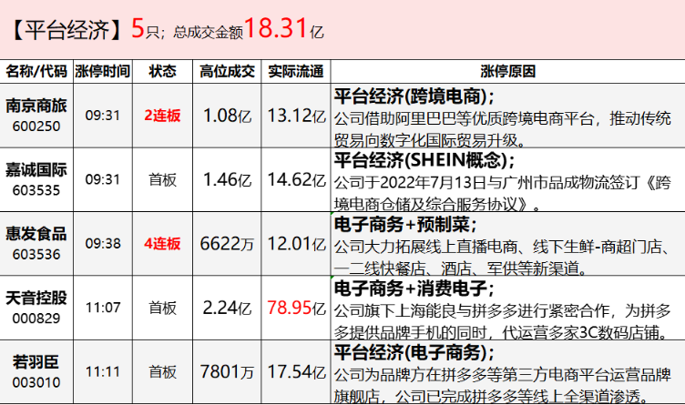 a股下跌北證也大跌汽車產業鏈分歧平臺經濟被拼多多帶起