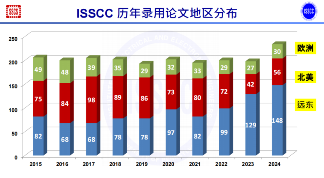 深度对话罗文基教授，解析ISSCC2024背后的产业趋势_财富号_东方财富网