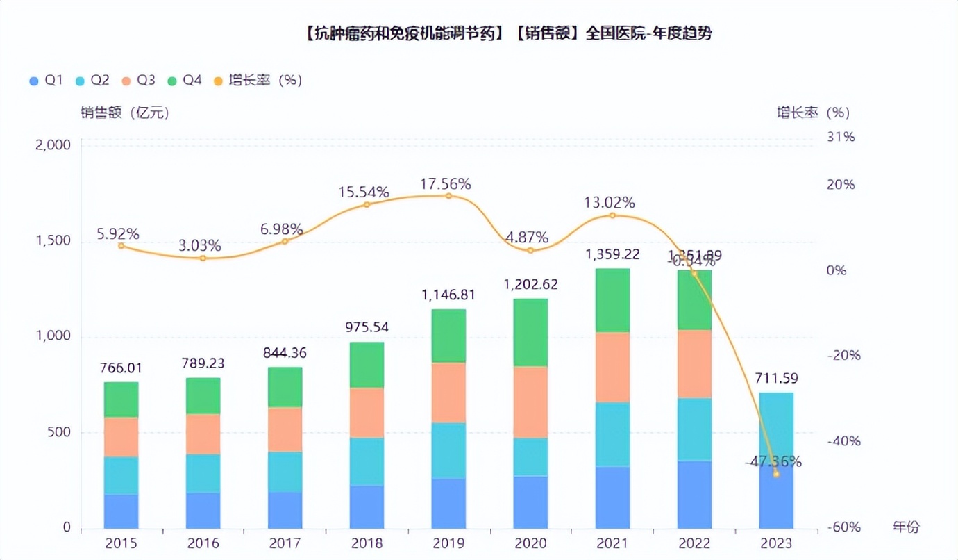 千億市場正大天晴12大品種搶首仿4款1類新藥衝刺上市