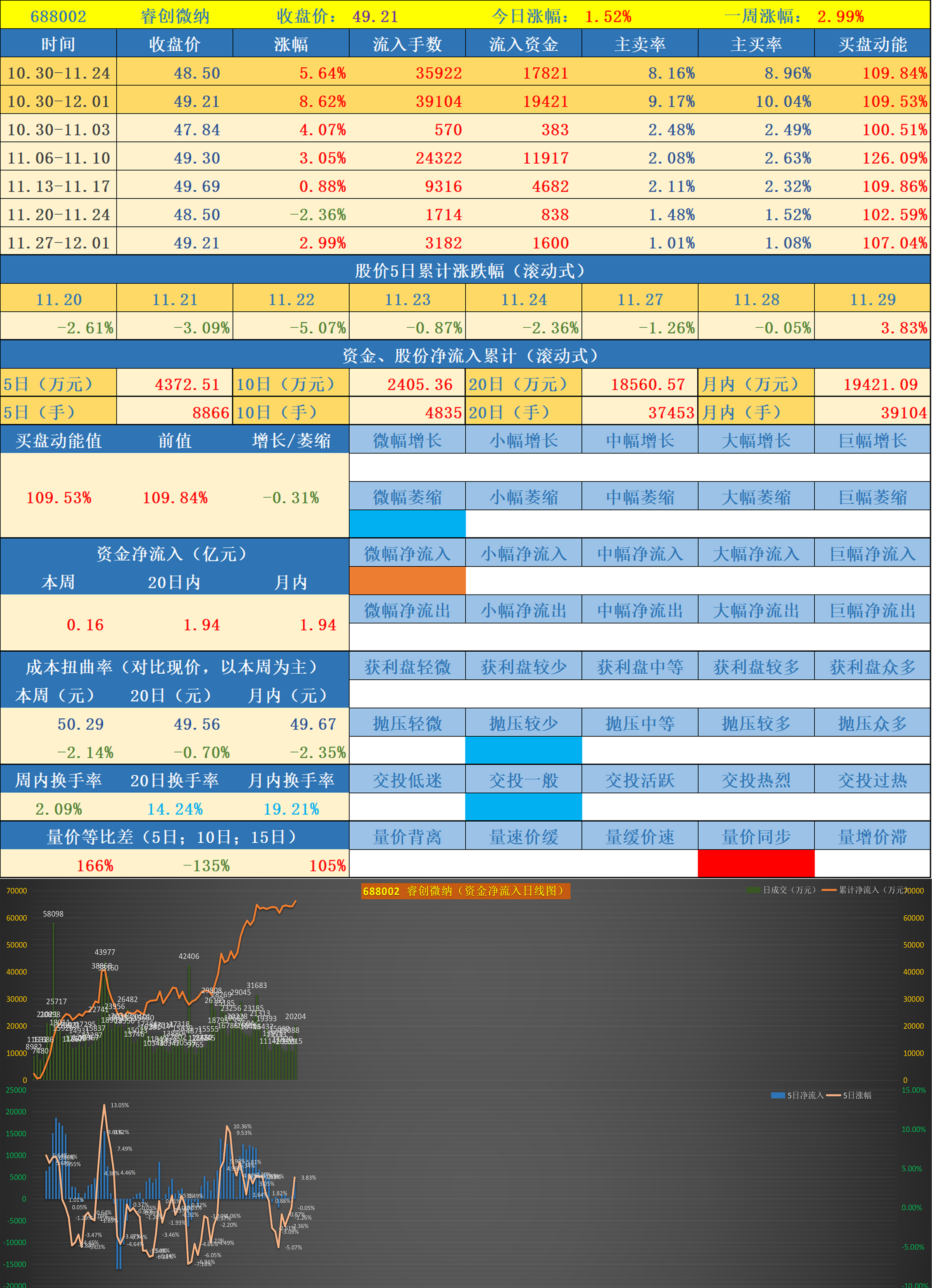 前期異動股票數據跟蹤第一批次0220231129