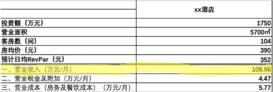 投資酒店34年就能回本真有那麼容易