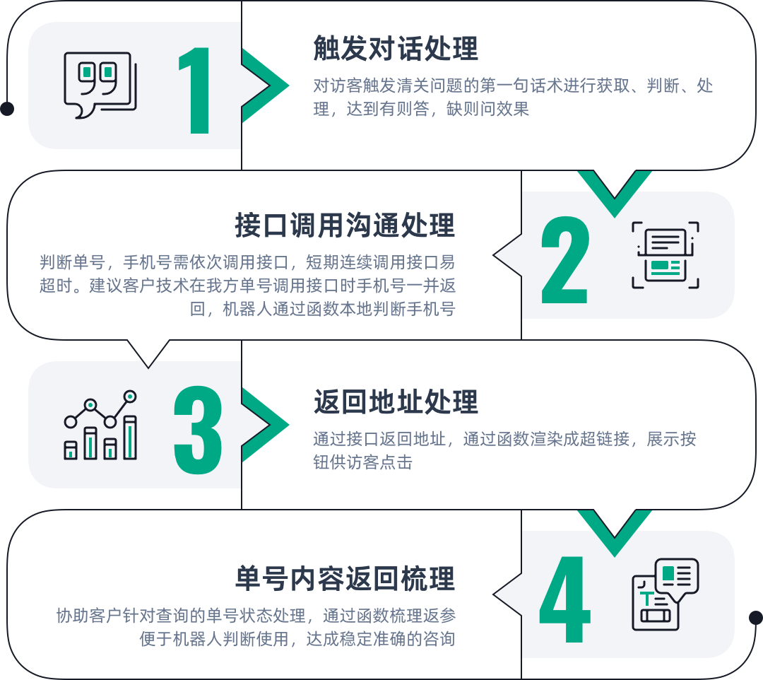 比陌官方网站：搭建沟通新桥梁