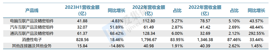 個股價值觀立訊精密果鏈全品類組裝平臺汽車產線成長動能充足