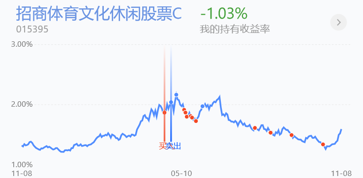 操作丨險資抄底a股來了加倉佈局跨年行情