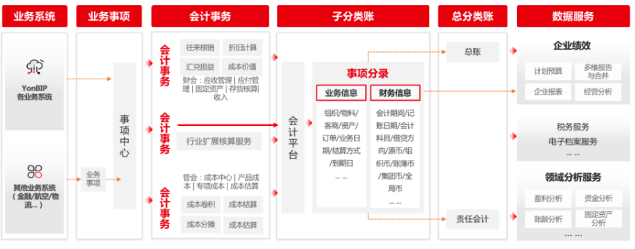 稽核会计(稽核会计有发展吗)