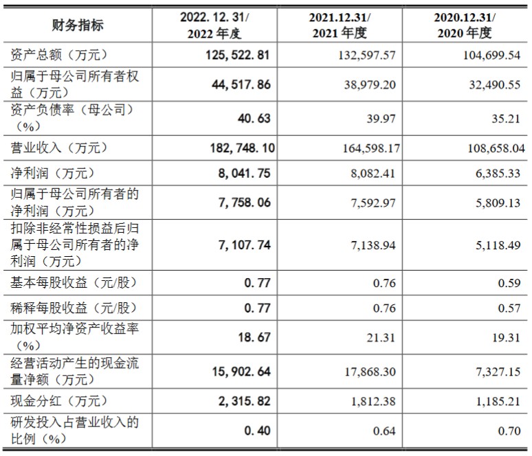 深交所恢復僑益股份主板ipo發行上市審核為農產品物流細分領域龍頭