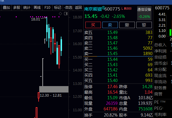 一个是机器人一个是华为汽车,在前面华为汽车的炒作中银宝山新是当之