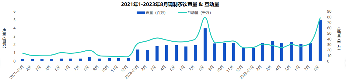 2023年茶飲報告專題合集丨精選9份丨附下載