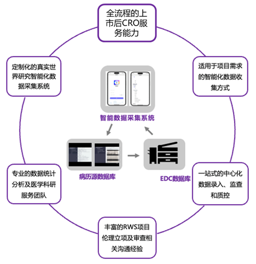 新版伦理审查办法更新后,真实世界研究中的知情同意和伦理审查该怎么做(下)_财富号_东方财富网
