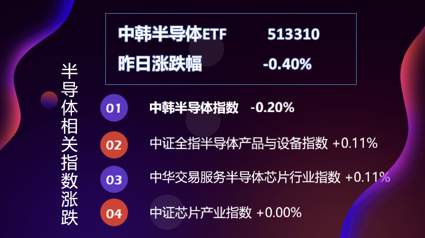 独立行情！今日中韩半导体指数悄然走强_财富号_东方财富网