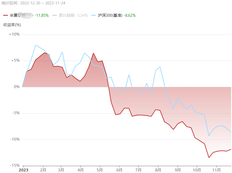 百億私募網紅們林園用錢做多李蓓用嘴看多