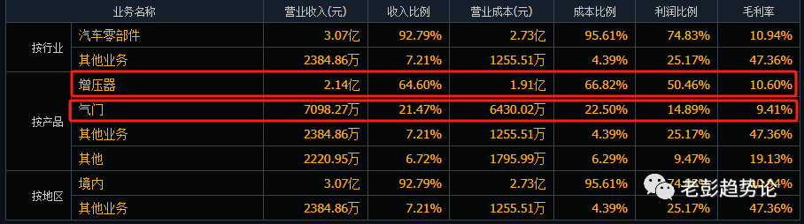 下一個聖龍股份利潤大增1500深度綁定華為長安汽車股價僅6元