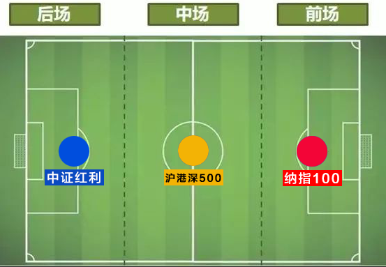 從0到1搭建契合需求的指數基金組合61指數估值1204