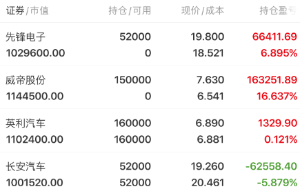 持仓:002767先锋电子601279英利汽车603023威帝股份000625 长安汽车看