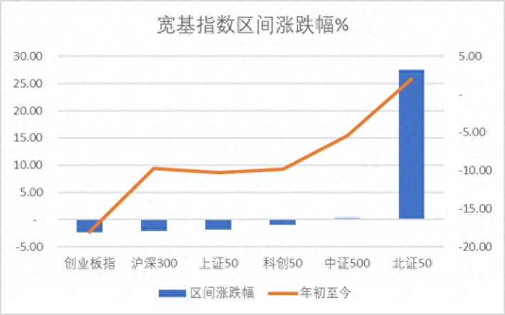 北證50月漲幅超2719家公司股價創歷史新高8家公司ipo上市共募資1745億