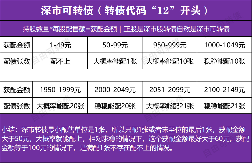 待發轉債神州數碼及發債進度到了第五步的公司1204提前埋伏分析