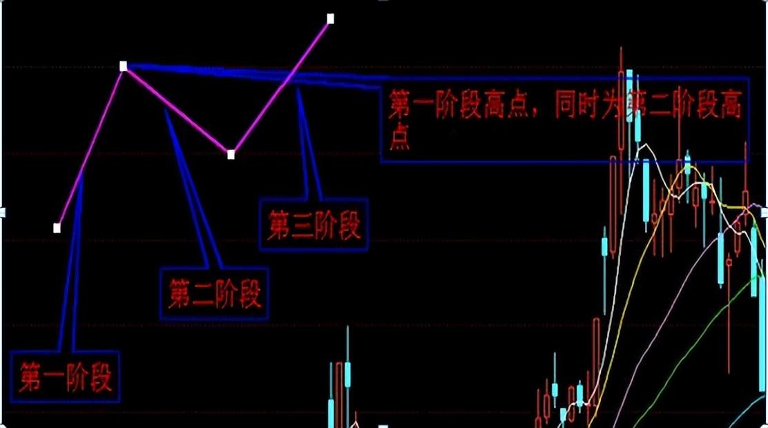 (二)全天看漲(三)全天看跌(四)全天看跌盤面含有豐富的信息,而盤面